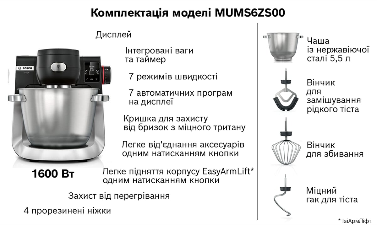 Responsive Image
